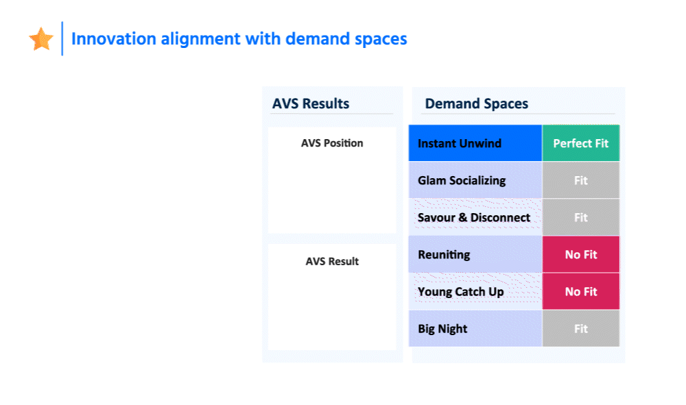 atlantia search, market research, innovation alignment with demand spaces